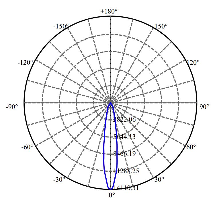 Nata Lighting Company Limited - Citizen CLU038 2-1793-N